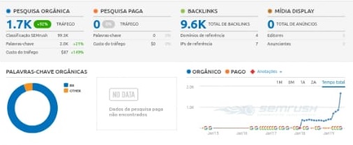 como ficar na primeira página do google como ficar na primeira página do google