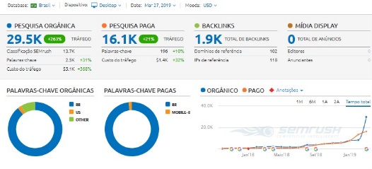 melhorar posicionamento no google melhorar posicionamento no google